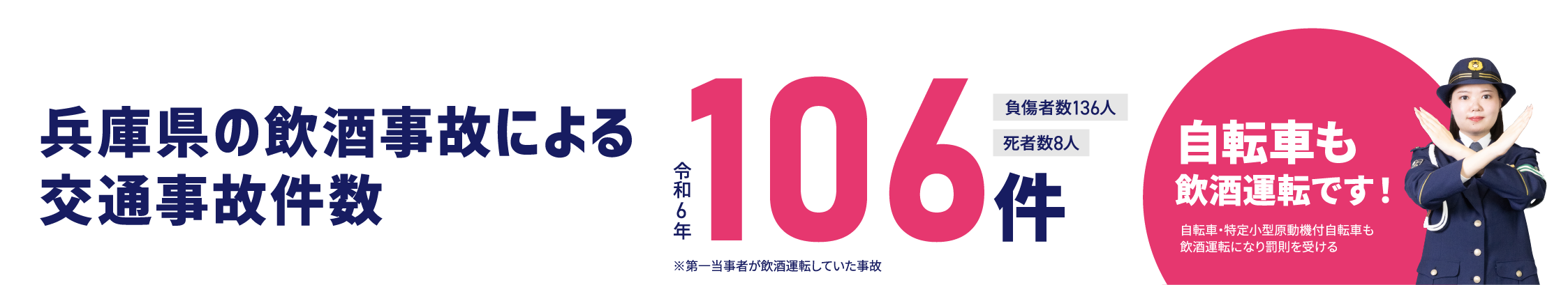 兵庫県の飲酒事故による交通事故件数