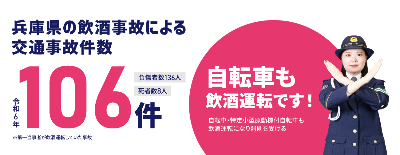 兵庫県の飲酒事故による交通事故件数