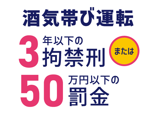 酒気帯び運転　3年以下の拘禁刑または50万円以下の罰金